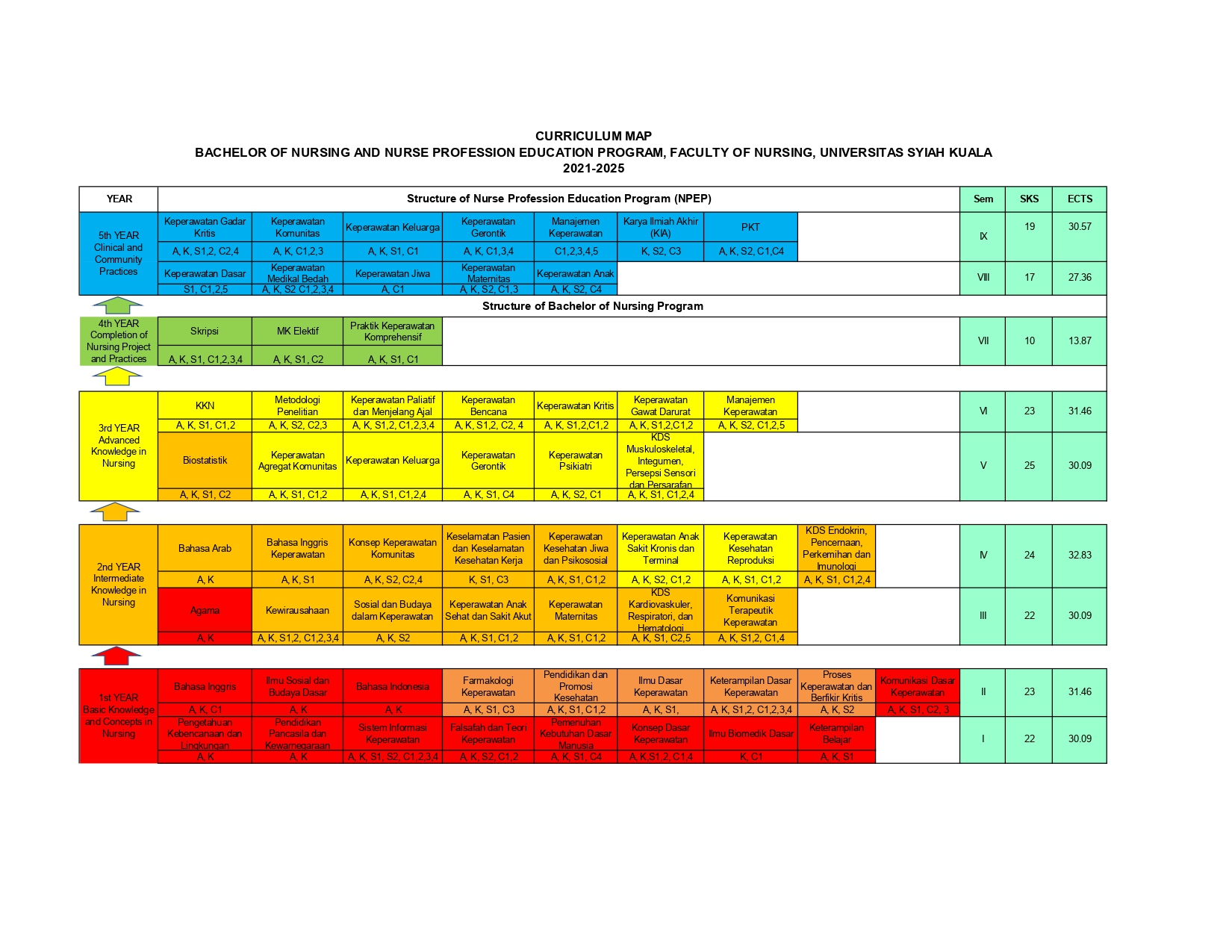 Curiculum Map Fkep (INDO)_page-0001